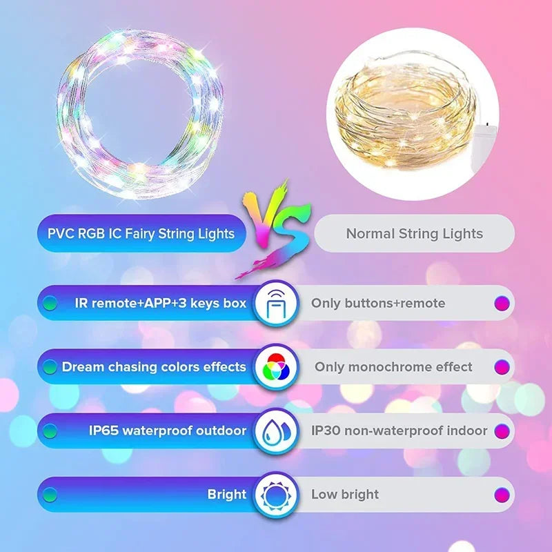 ✨ CozyGlow Smart Fairy Lights